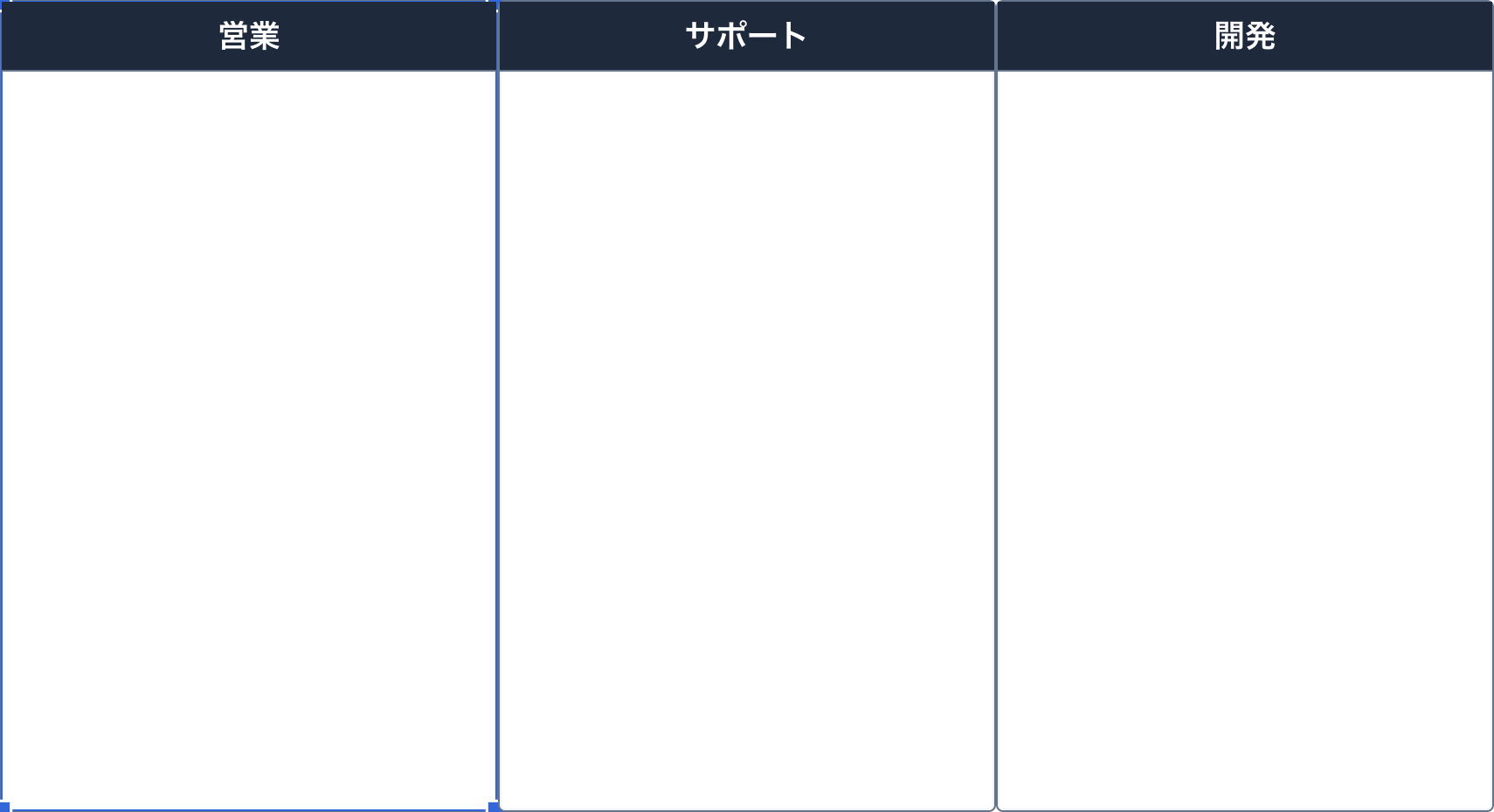 担当者を洗い出しスイムレーンを作成する